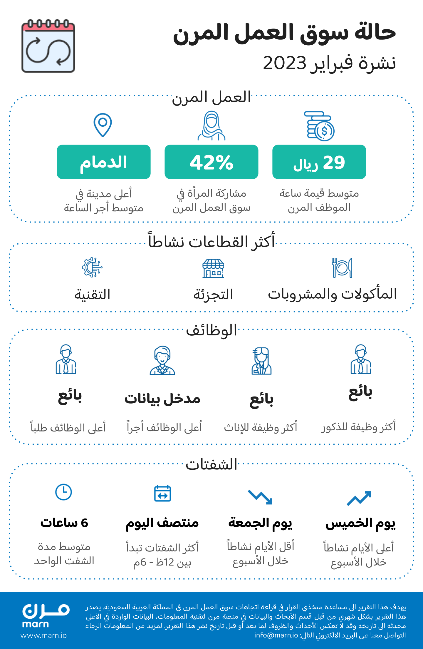 جديد سوق العمل السعودي في فبراير 2023