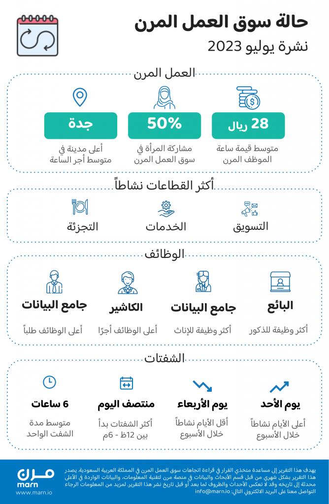 تقرير حالة سوق العمل المرن في يوليو 2023