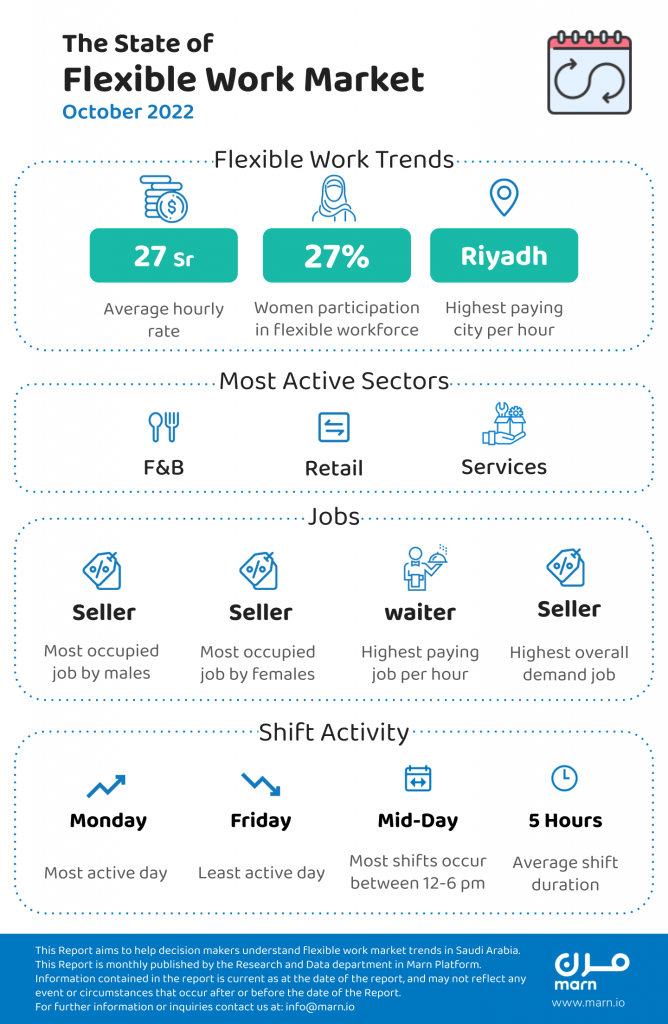 october 2022 report image