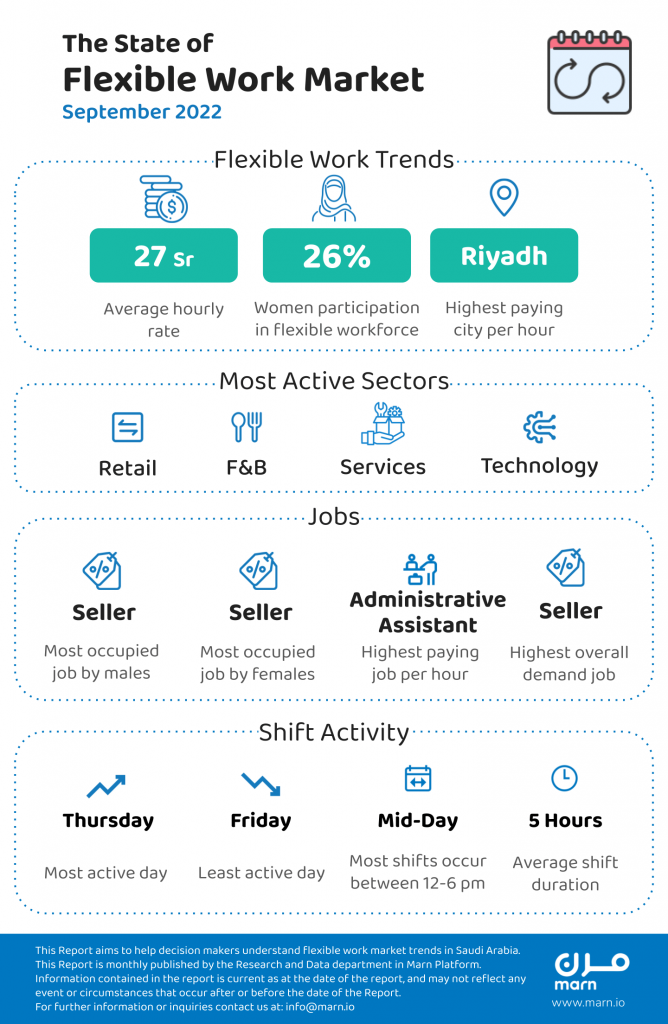 september 2022 report image