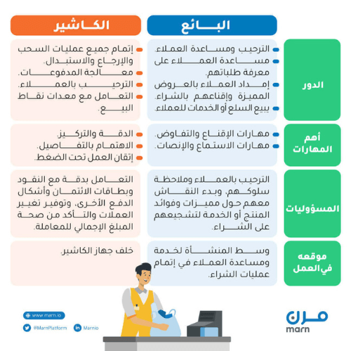 جدول مقارنة: ما الفرق بين البائع والكاشير في الدور والمهارات والمسئوليات ومكان العمل؟