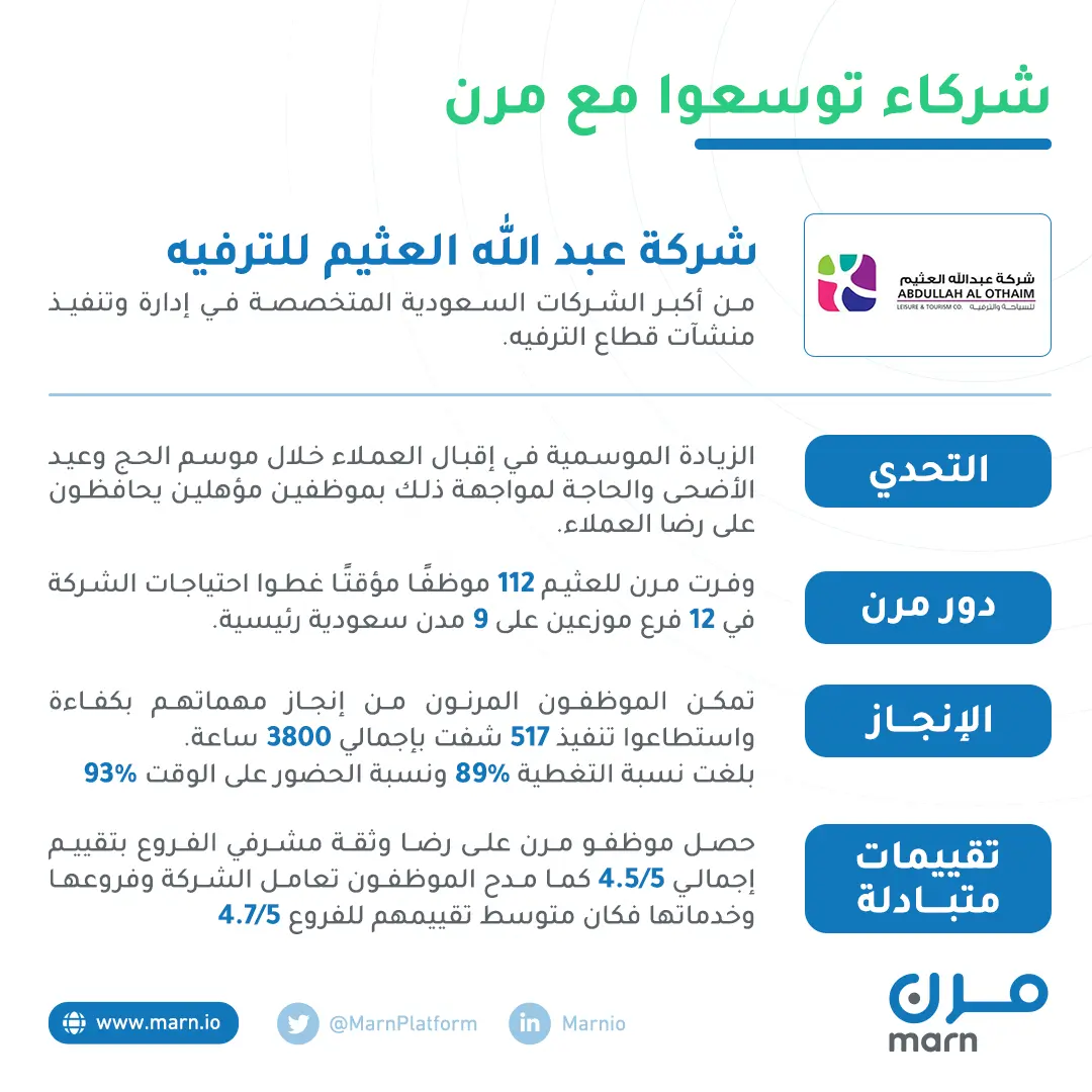 من تجارب مرن الناجحة: شركة عبد الله العثيم للترفيه