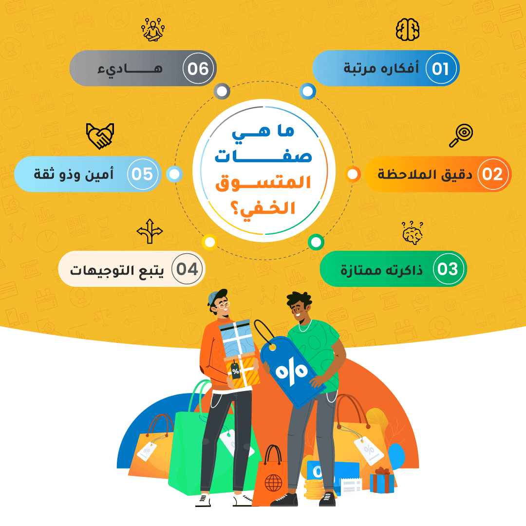 انفوجرافيك صفات ومهارات المتسوق الخفي أفكاره مرتبة دقيق الملاحظة ذاكرته ممتازة يتبع التوجيهات أمين وذو ثقة هادئ