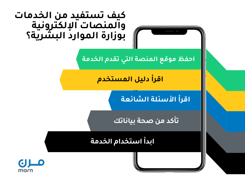 انفوجراف لخطوات الاستفادة من الخدمات والمنصات الإلكترونية بوزارة الموارد البشرية: - احفظ موقع المنصة التي تقدم الخدمة - اقلرأ دليل المستخدم - اقرأ الأسئلة الشائعة وإجاباتها - تأكد من صحة بياناتك - ابدأ استخدام الخدمة
